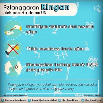 Pelanggaran Ringan oleh Peserta dalam Ujian Nasional - 20190325